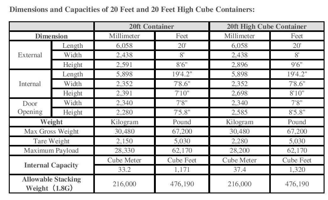 Dimensions and Capacities of 20 Feet and 20 Feet High Cube Containers-page-001